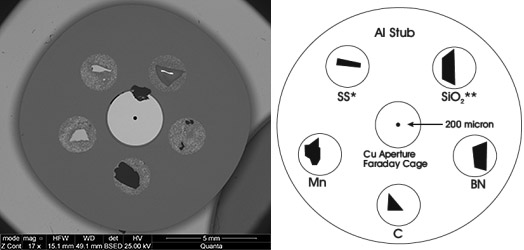 EM-Tec CXS-5N light element and EDS calibration standard, 5 materials plus F/C on pin stub